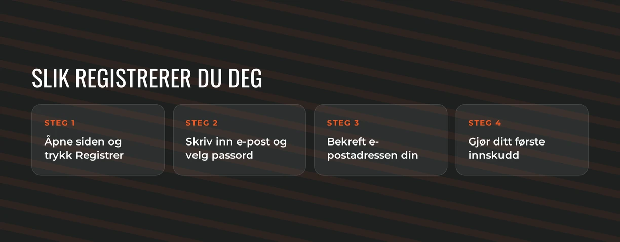 Opprett konto trinnvis.