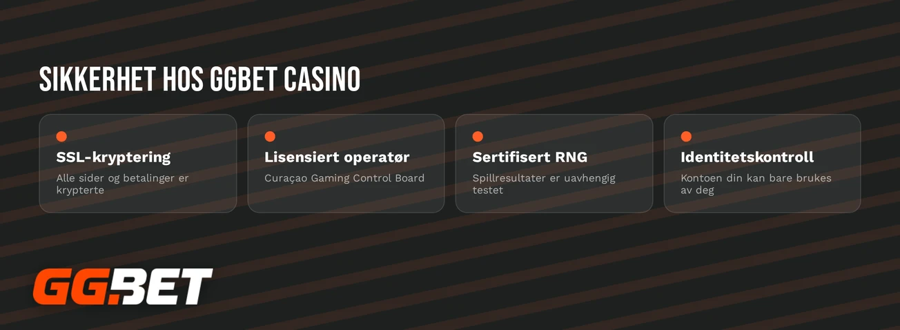Verifiser sikkerhetsfunksjoner oversikt