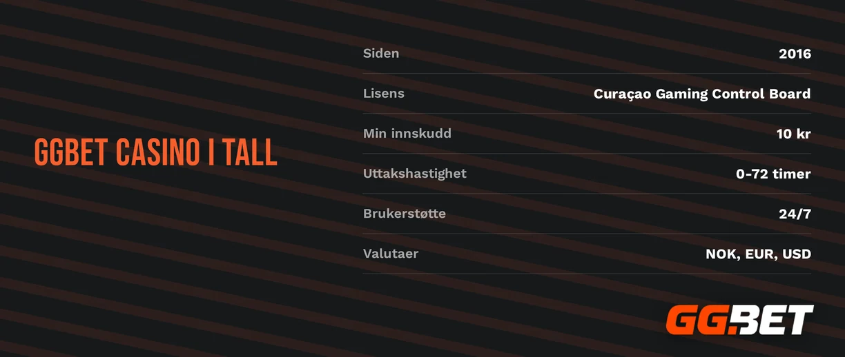 Verifiser kasinoets nøkkeldetaljer